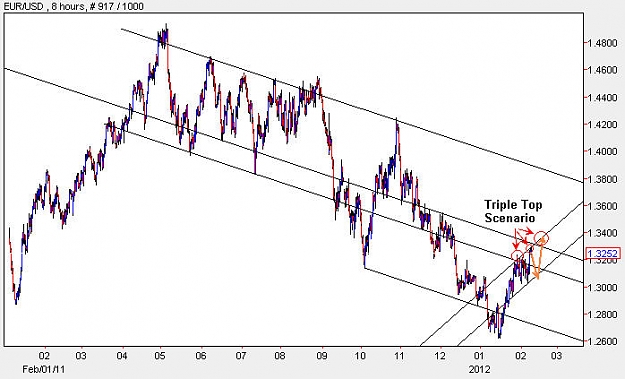 Click to Enlarge

Name: EURUSD_H8.jpg
Size: 60 KB
