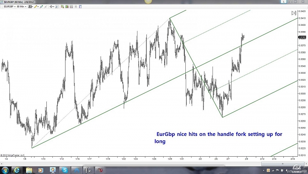 Click to Enlarge

Name: EurGbp 60m.jpg
Size: 111 KB