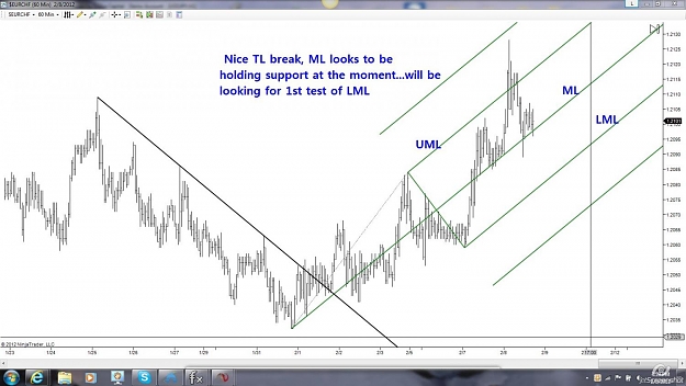 Click to Enlarge

Name: EurChf 60m.jpg
Size: 115 KB