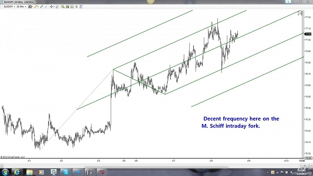 Click to Enlarge

Name: jpy 15m.jpg
Size: 99 KB