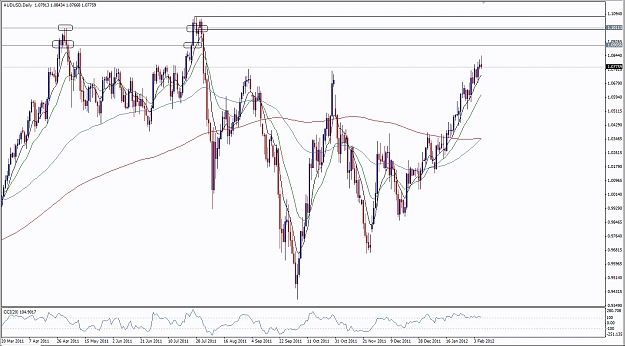 Click to Enlarge

Name: AUDUSD Dailly supply and resistance.jpg
Size: 223 KB