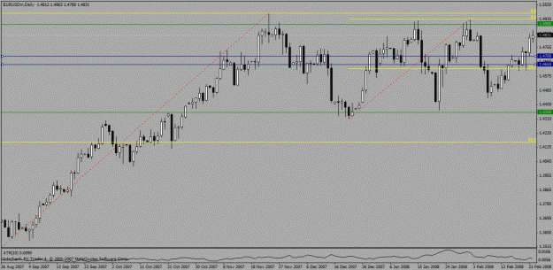 Click to Enlarge

Name: eur_usd_daily.gif
Size: 21 KB