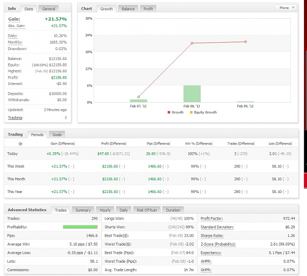 Click to Enlarge

Name: 10K - Interim Result - 2012 February 09.jpg
Size: 158 KB