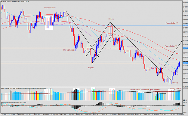 Click to Enlarge

Name: 2012-01-29_EURUSD_D1_FB.png
Size: 84 KB