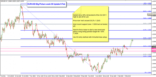 Click to Enlarge

Name: EURUSD Week 06 Big Picture9 Feb update .png
Size: 49 KB
