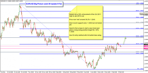 Click to Enlarge

Name: EURUSD Week 06 Big Picture9 Feb update .png
Size: 49 KB