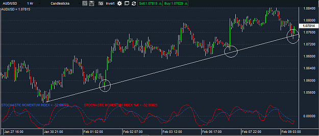 Click to Enlarge

Name: audusd1h 9th feb.png
Size: 32 KB