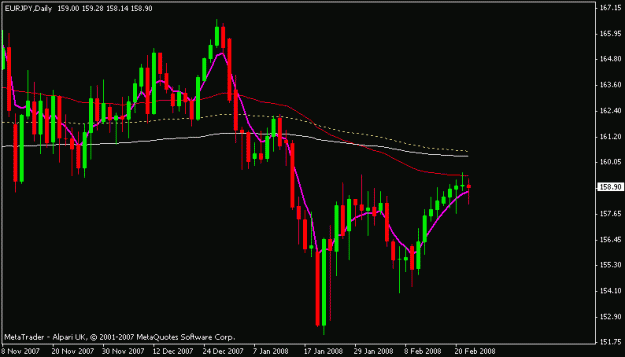 Click to Enlarge

Name: eurjpy.gif
Size: 11 KB