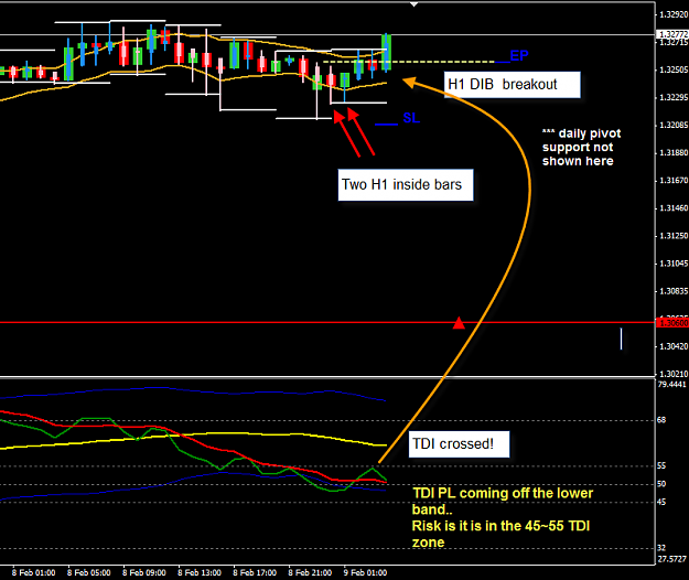 Click to Enlarge

Name: EURUSD H1 DIB entry.png
Size: 33 KB