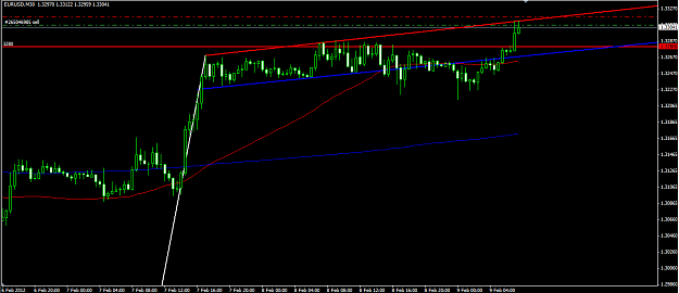 Click to Enlarge

Name: EU 30 min 9 2 20122.png
Size: 30 KB