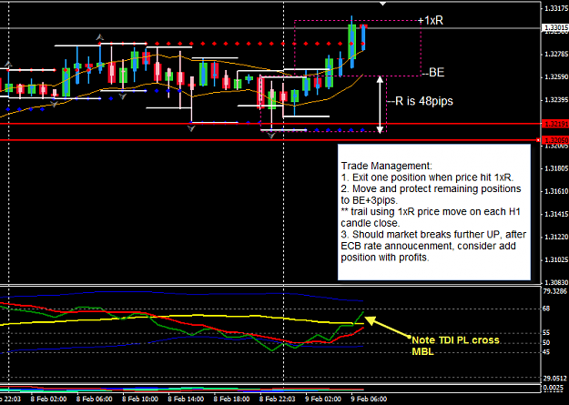 Click to Enlarge

Name: EURUSD 9 Feb Trade Mngt_1 GMT0700.png
Size: 30 KB