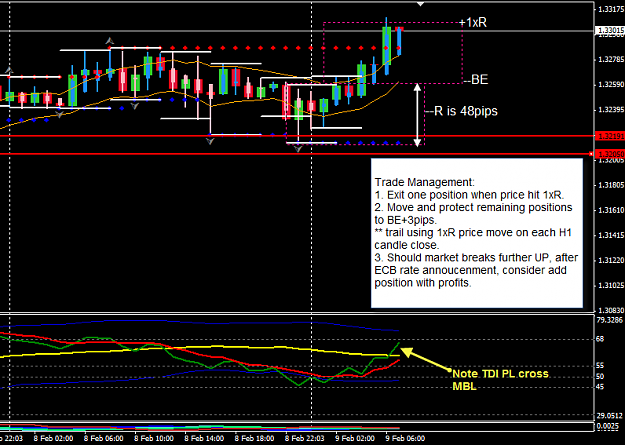 Click to Enlarge

Name: EURUSD 9 Feb Trade Mngt_1 GMT0700.png
Size: 30 KB