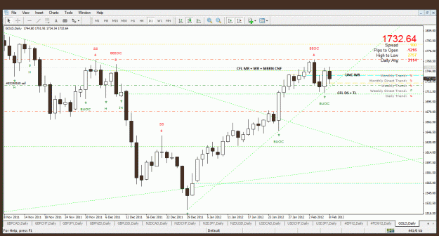 Click to Enlarge

Name: gold trade update 9-2-12.gif
Size: 72 KB