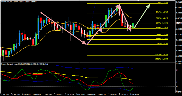Click to Enlarge

Name: GBPUSD H4 overview 9 Feb.png
Size: 44 KB