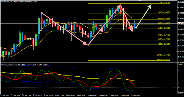Click to Enlarge

Name: GBPUSD H4 overview 9 Feb.png
Size: 44 KB