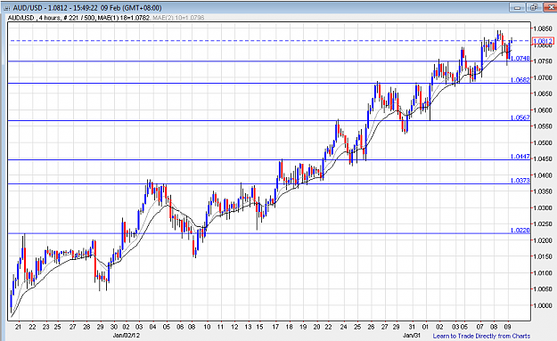 Click to Enlarge

Name: 2012-02-09-AUDUSD_4H.png
Size: 33 KB