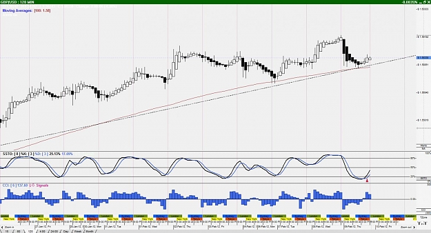 Click to Enlarge

Name: GBP%2FUSD--120 Minute.jpg
Size: 128 KB