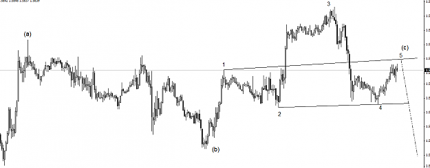 Click to Enlarge

Name: gbpusd.png
Size: 29 KB