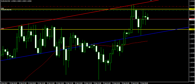 Click to Enlarge

Name: EU 30 min updated 9 2 2012.png
Size: 36 KB