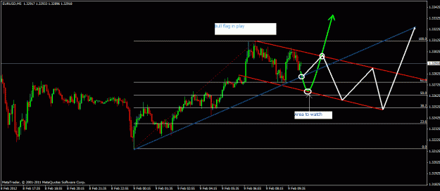 Click to Enlarge

Name: bull flag.gif
Size: 21 KB