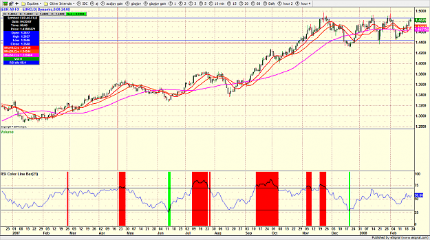 Click to Enlarge

Name: eur4hour.png
Size: 272 KB