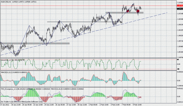 Click to Enlarge

Name: audcad.gif
Size: 32 KB
