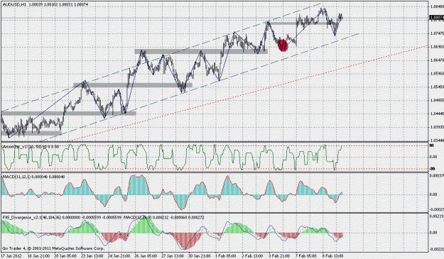 Click to Enlarge

Name: audusd.gif
Size: 33 KB