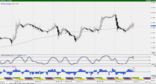 Click to Enlarge

Name: GBP%2FUSD--60 Minute.jpg
Size: 122 KB