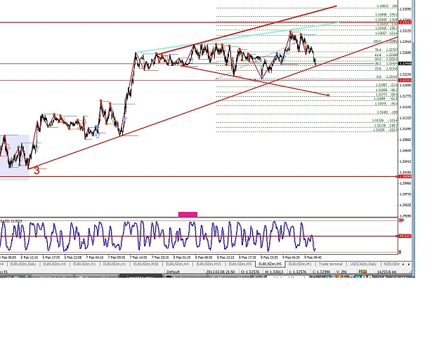 Click to Enlarge

Name: Trendline.jpg
Size: 191 KB