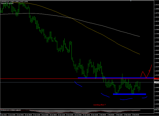 Click to Enlarge

Name: usdsgd.PNG
Size: 61 KB