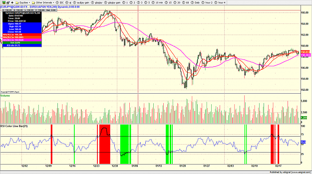 Click to Enlarge

Name: eurjpy.png
Size: 242 KB