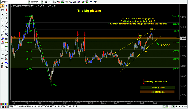Click to Enlarge

Name: GBP-USD  The big picture part 1FEB. 24 - 2008.png
Size: 41 KB
