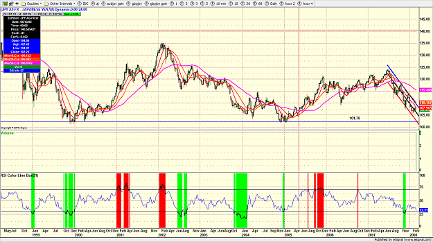 Click to Enlarge

Name: usdjpy weekly.png
Size: 336 KB