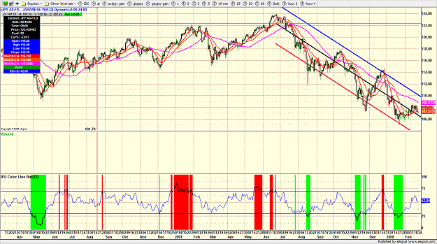 Click to Enlarge

Name: usdjpy daily.png
Size: 387 KB