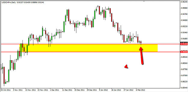 Click to Enlarge

Name: usdchf.png
Size: 28 KB