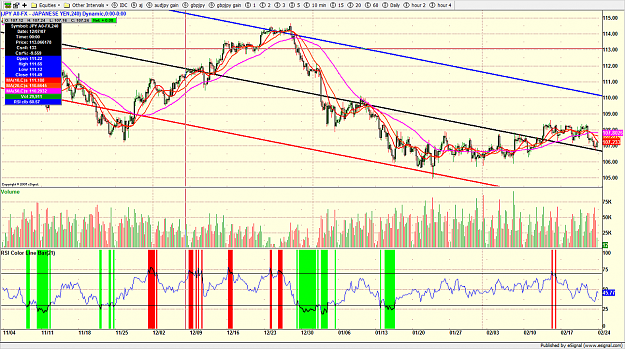 Click to Enlarge

Name: usdjpy 4 hour.png
Size: 313 KB