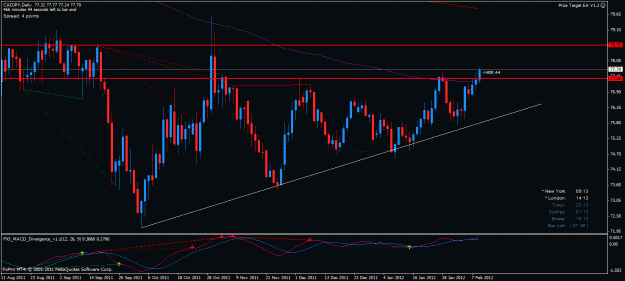 Click to Enlarge

Name: cadjpy d 090212.gif
Size: 28 KB