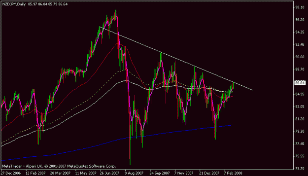 Click to Enlarge

Name: nzdjpy.gif
Size: 13 KB