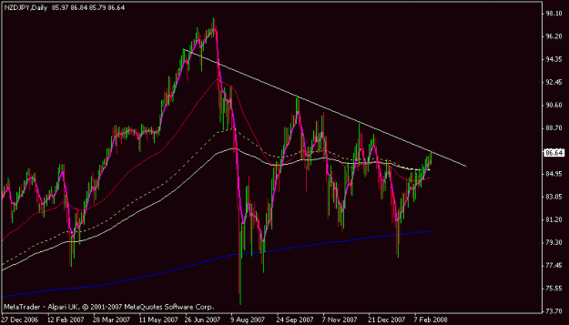 Click to Enlarge

Name: nzdjpy.gif
Size: 13 KB