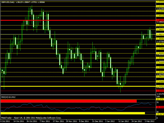 Click to Enlarge

Name: gbpusd-daily february.gif
Size: 19 KB