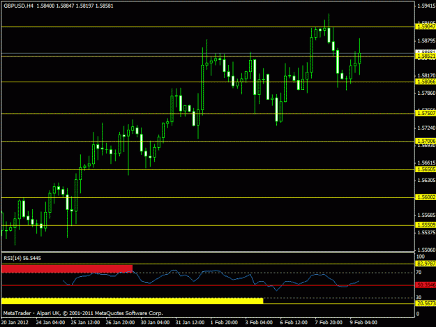 Click to Enlarge

Name: gbpusd-h4- february.gif
Size: 16 KB