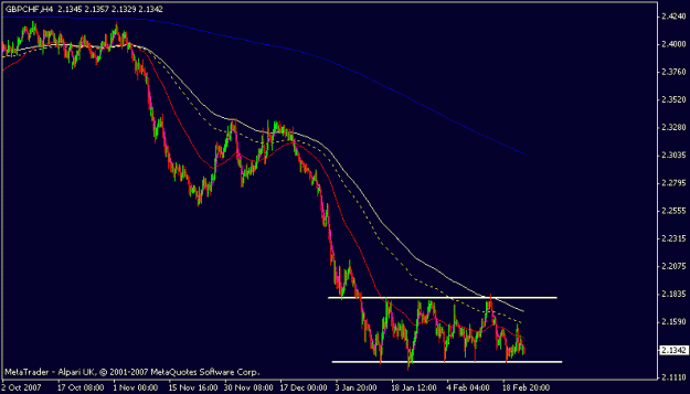 Click to Enlarge

Name: gbpchf.gif
Size: 12 KB