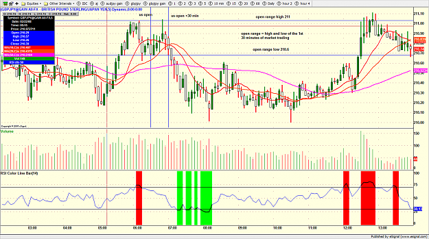 Click to Enlarge

Name: gbpjpy open range.png
Size: 219 KB