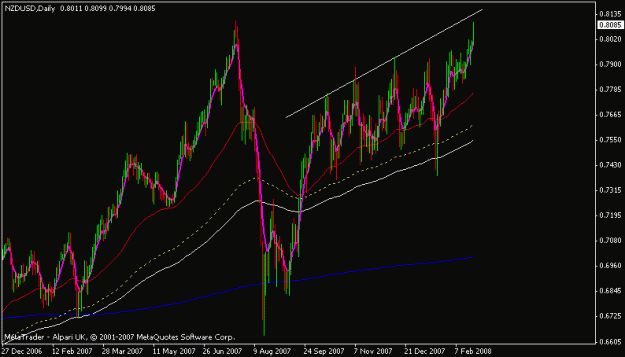 Click to Enlarge

Name: nzdusd.gif
Size: 14 KB