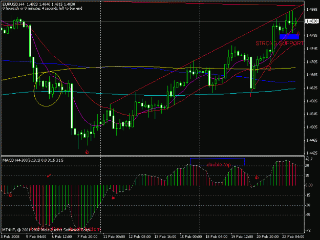 Click to Enlarge

Name: trend.gif
Size: 18 KB