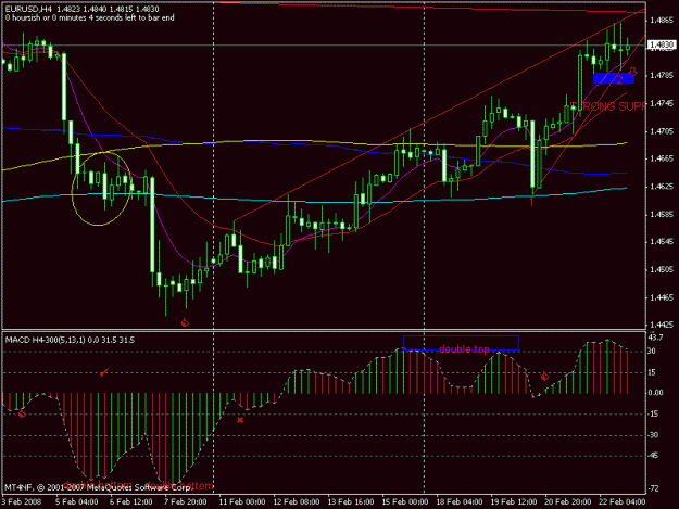 Click to Enlarge

Name: trend2.gif
Size: 18 KB