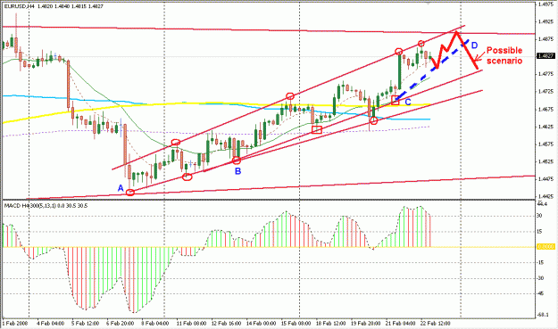 Click to Enlarge

Name: 4 Hour Strategy.gif
Size: 23 KB