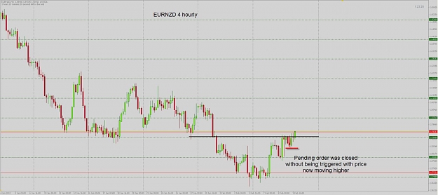 Click to Enlarge

Name: eurnzd 4 hourly pending closed.jpg
Size: 96 KB