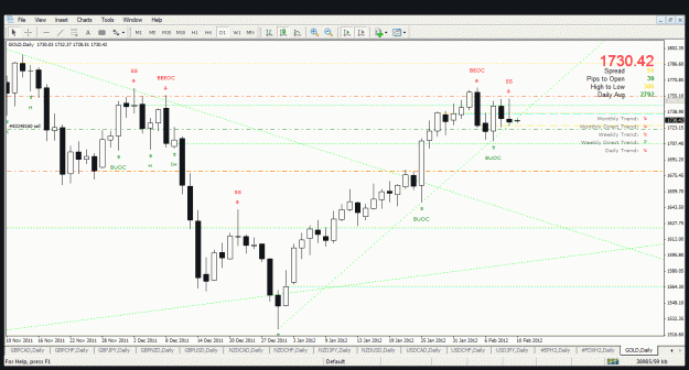 Click to Enlarge

Name: gold 10-2-12.gif
Size: 39 KB