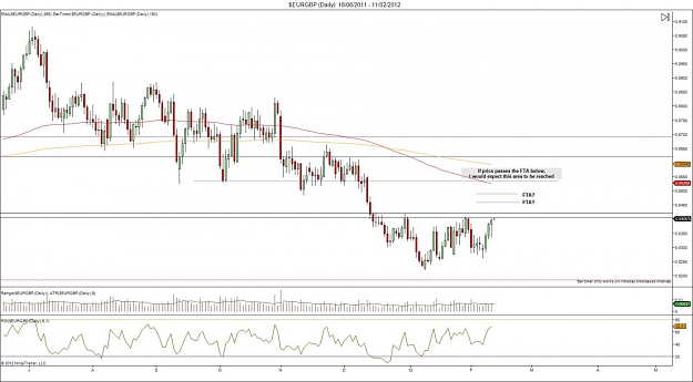 Click to Enlarge

Name: $EURGBP (Daily)  18_06_2011 - 11_02_2012.jpg
Size: 118 KB